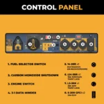 Firman 11600W Tri Fuel Portable Generator - Image 6